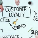 Building a Customer Retention Program That Thrives in 2025